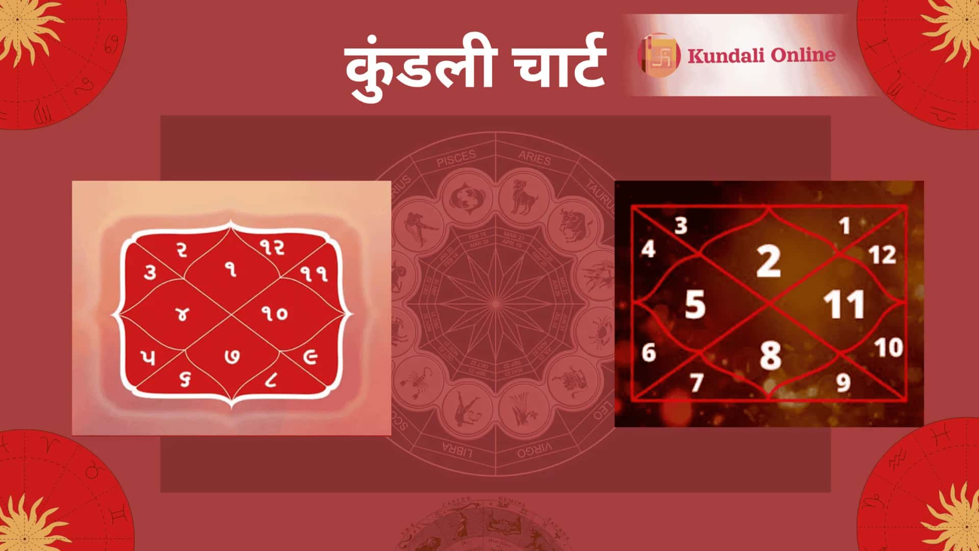 कुंडली चार्ट
