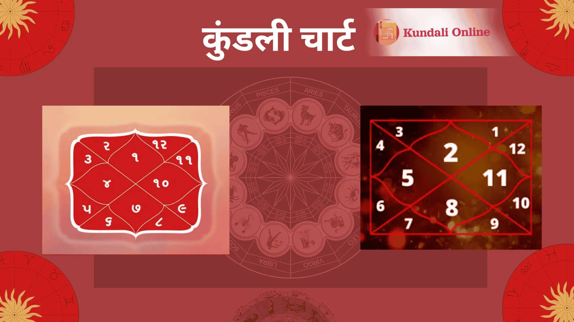 kundalee chaart meaning in hindi