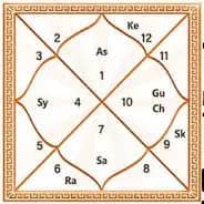 astrological-birth-chart