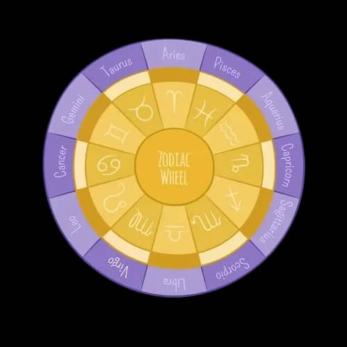 kundali-astrological-analysis
