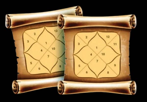 Free online kundali birth chart calculator