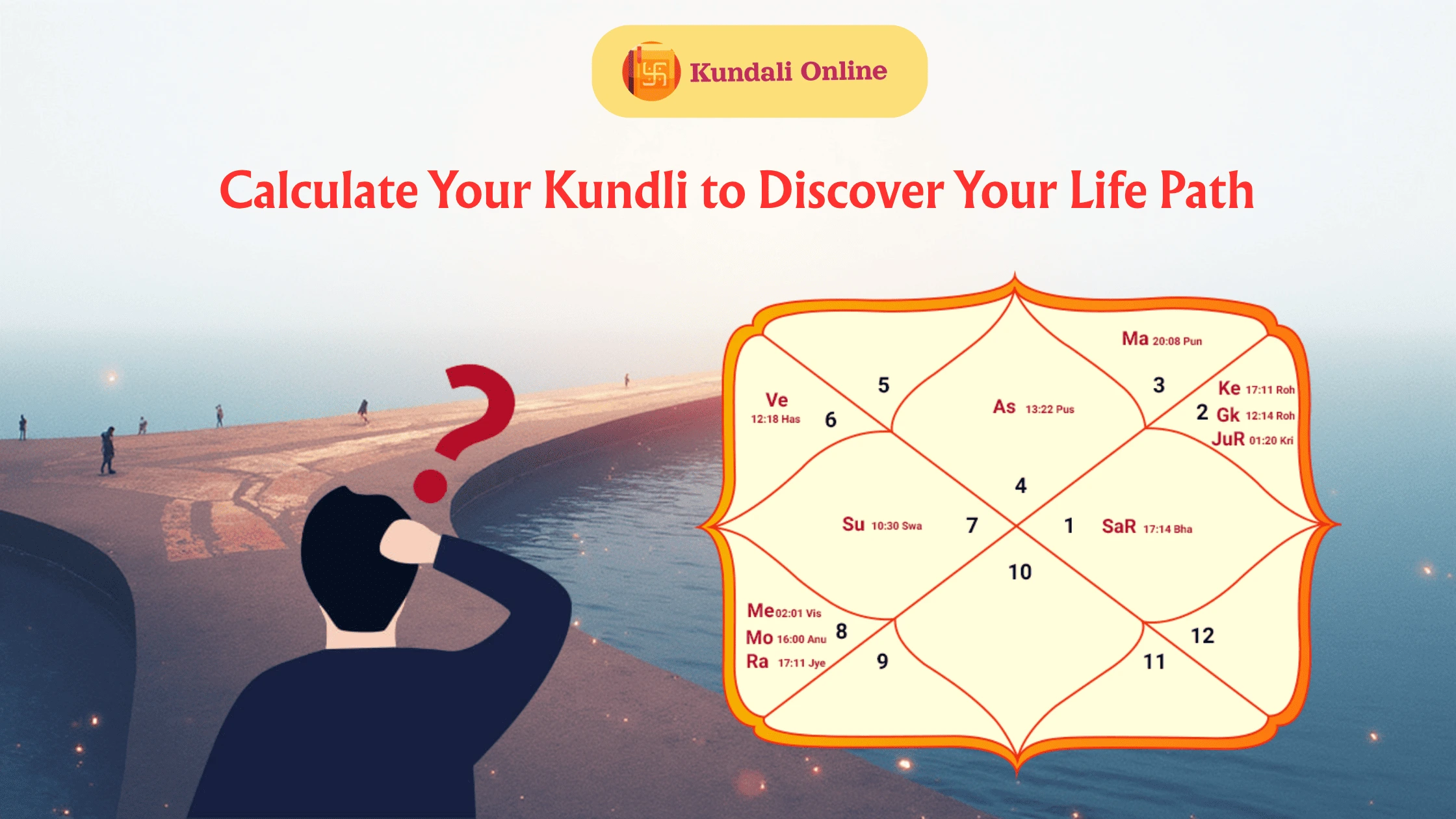calculate kundli