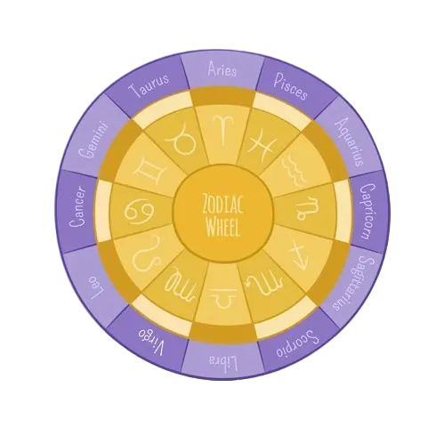 kundali-astrological-analysis
